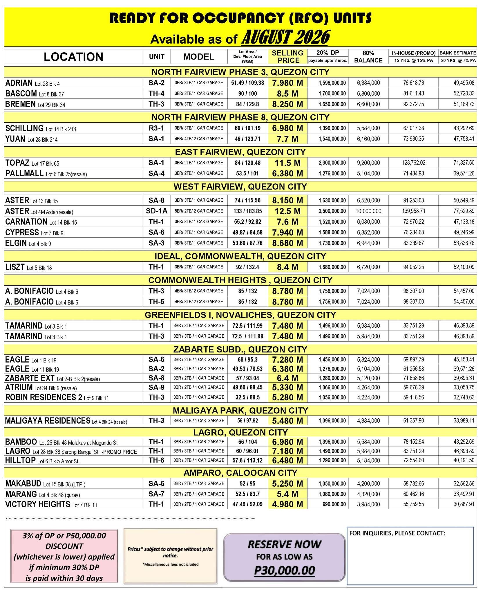 TCI August 2026 Listing - RFO